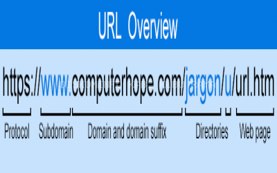 Apa Itu URL?