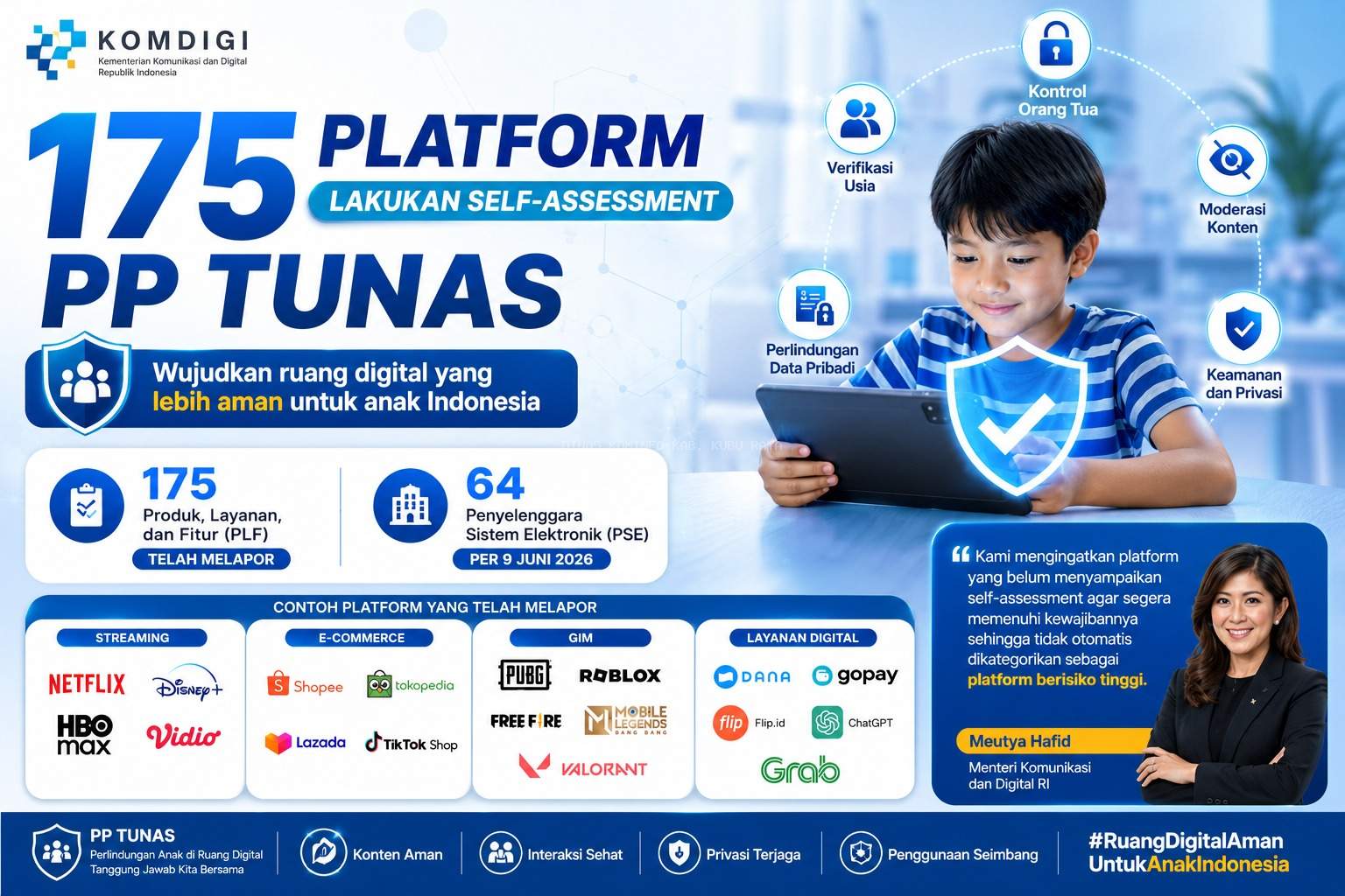 175 Platform Lakukan Self-Assessment PP TUNAS, Langkah Nyata Mewujudkan Ruang Digital Ramah Anak