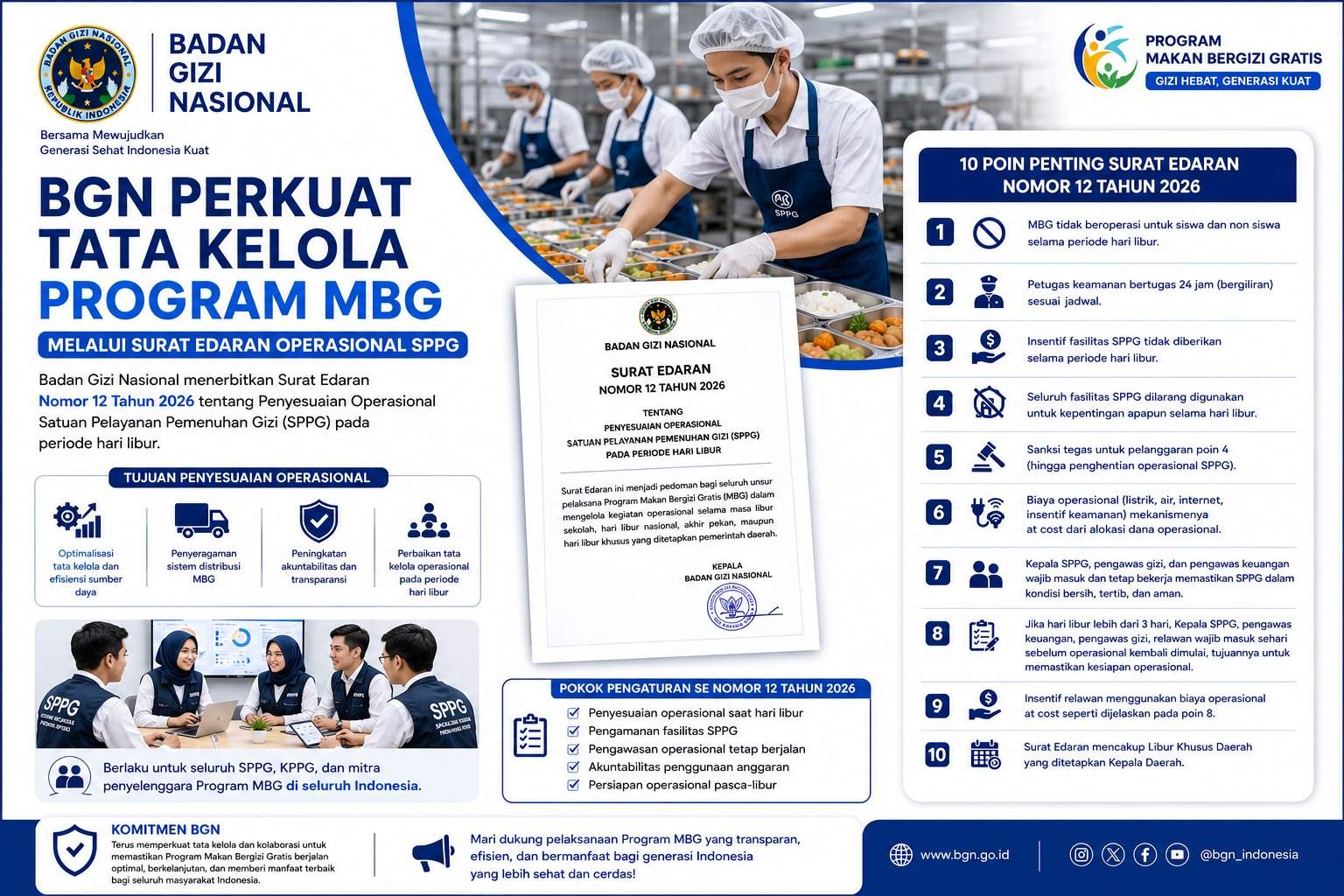 BGN Perkuat Tata Kelola Program MBG melalui Surat Edaran Operasional SPPG