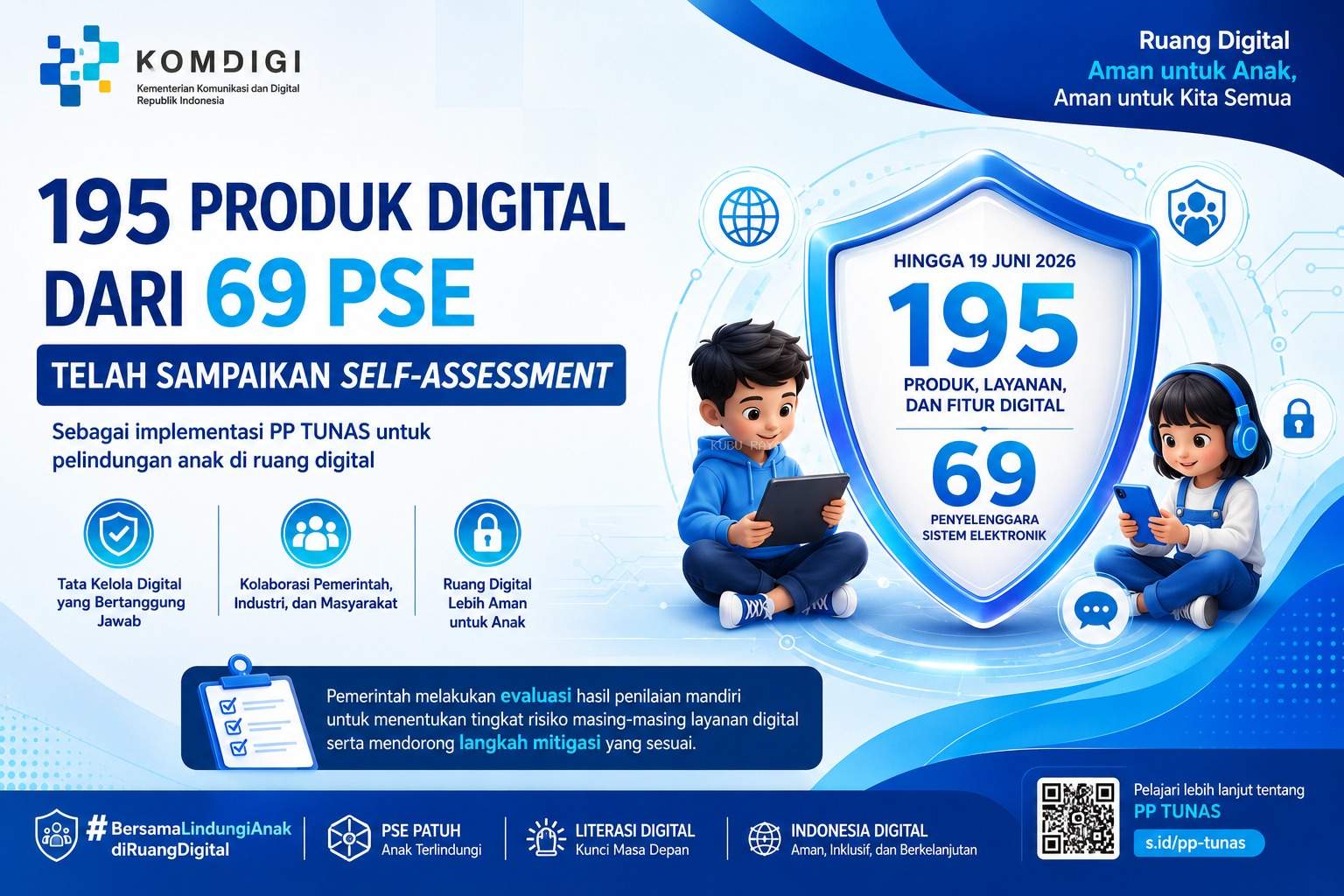 195 Produk Digital dari 69 PSE Sampaikan Self-Assessment: Langkah Nyata Mewujudkan Ruang Digital yang Aman bagi Anak