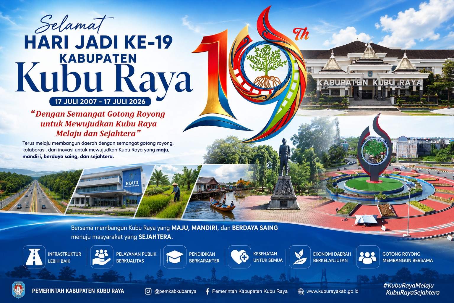 Hari Jadi ke-19 Kabupaten Kubu Raya: Semangat Gotong Royong Mengantarkan Kubu Raya Melaju dan Sejahtera
