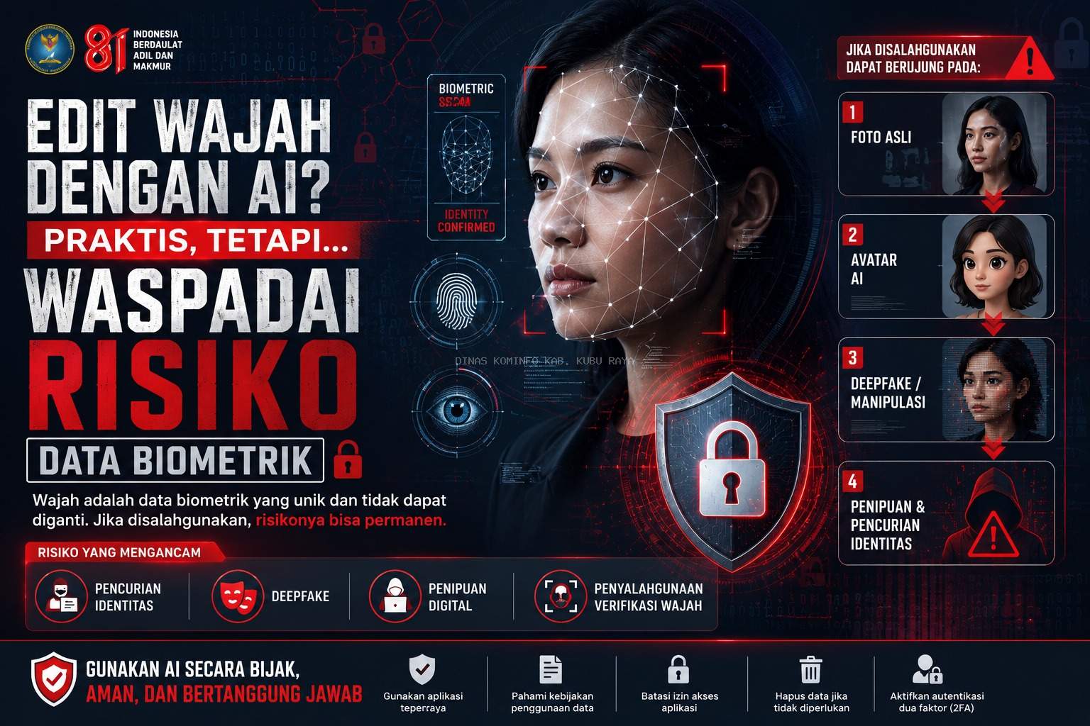 Edit Wajah dengan AI? Praktis, tetapi Tetap Waspadai Risiko Data Biometrik
